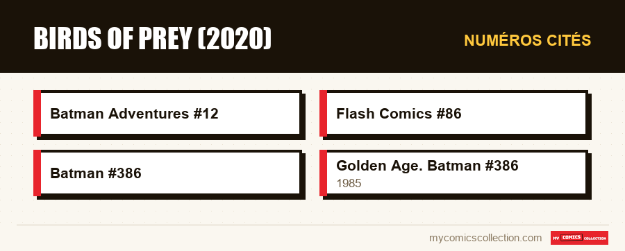 Numéros cités : Birds of Prey (2020)
