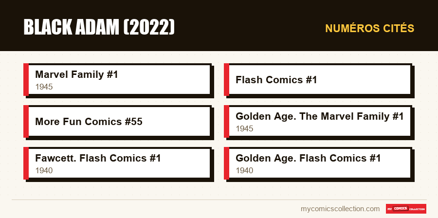 Numéros cités : Black Adam (2022)