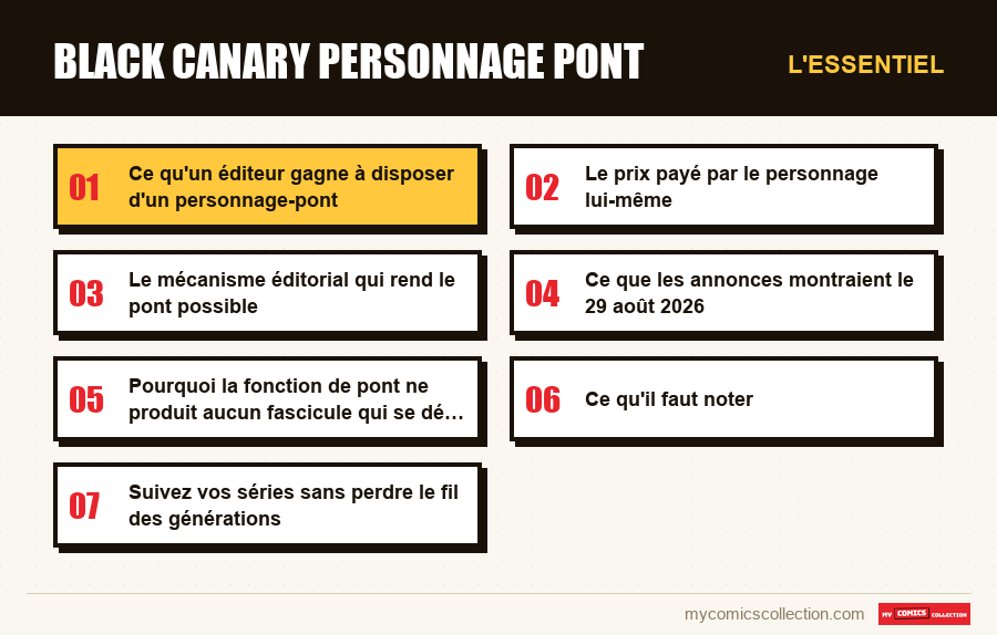 L'essentiel : black canary personnage pont
