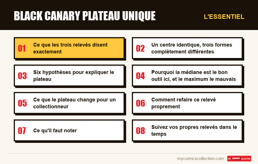 L'essentiel : black canary plateau unique