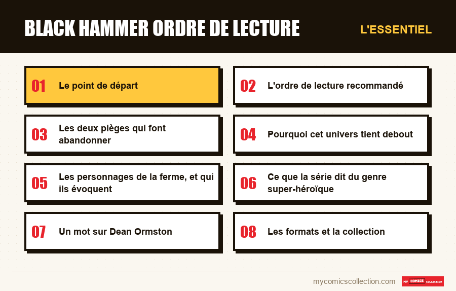 L'essentiel : black hammer ordre de lecture