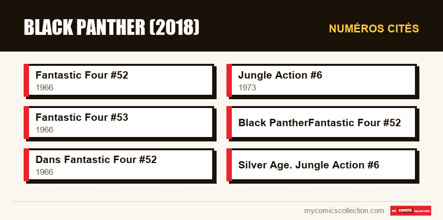 Numéros cités : Black Panther (2018)