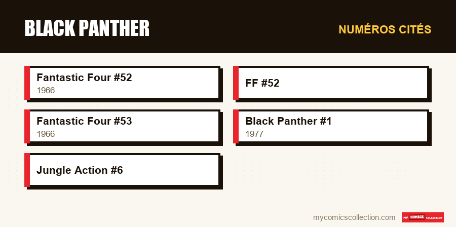 Numéros cités : Black Panther