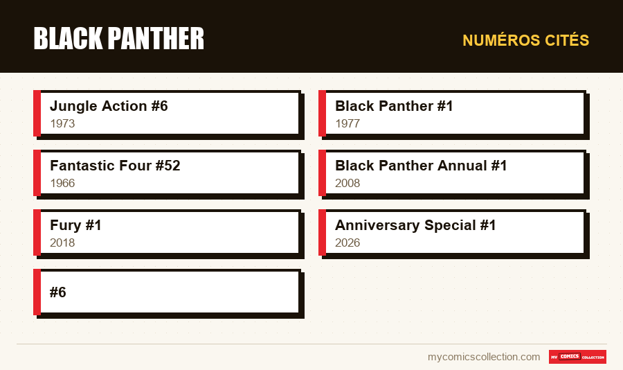 Numéros cités : Black Panther