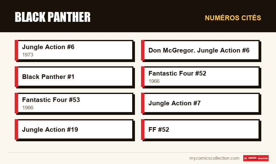 Numéros cités : Black Panther