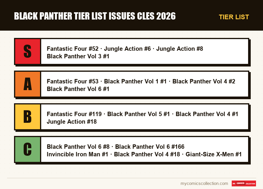 Tier list : black panther tier list issues cles 2026
