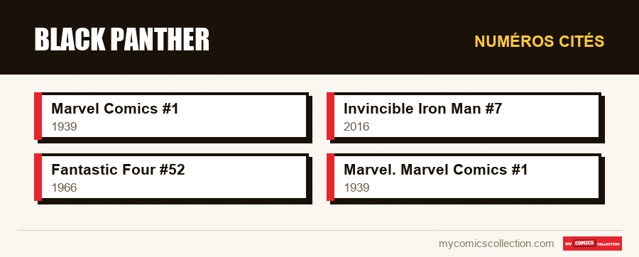 Numéros cités : Black Panther