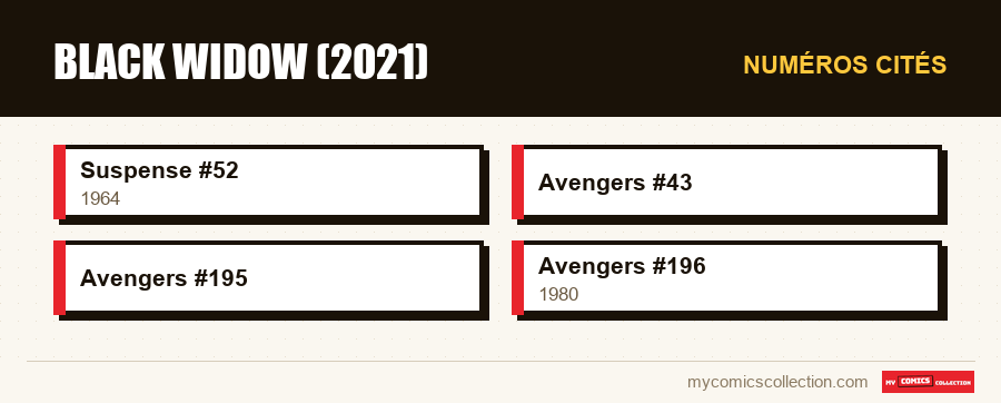 Numéros cités : Black Widow (2021)