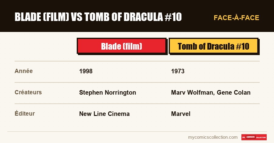 Blade (film) vs Tomb of Dracula #10
