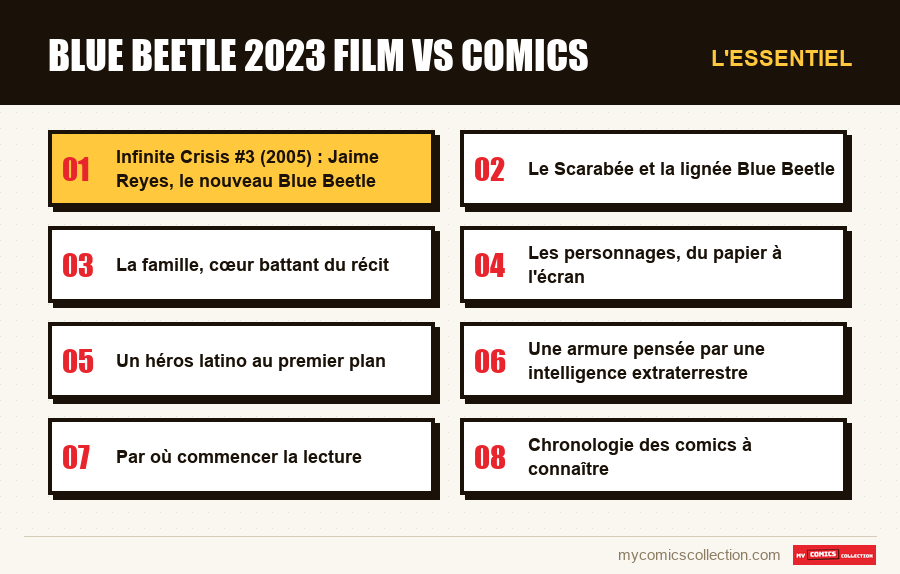L'essentiel : blue beetle 2023 film vs comics