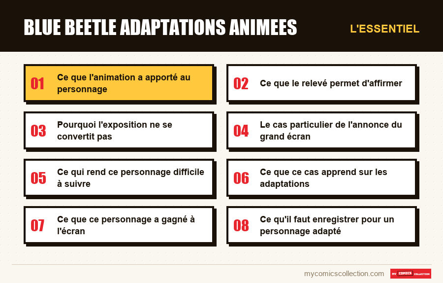 L'essentiel : blue beetle adaptations animees