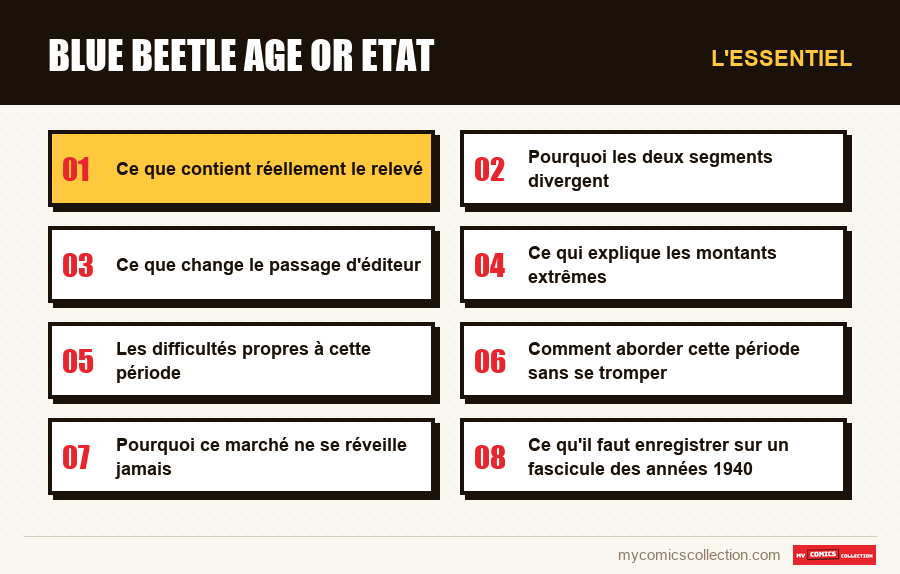 L'essentiel : blue beetle age or etat
