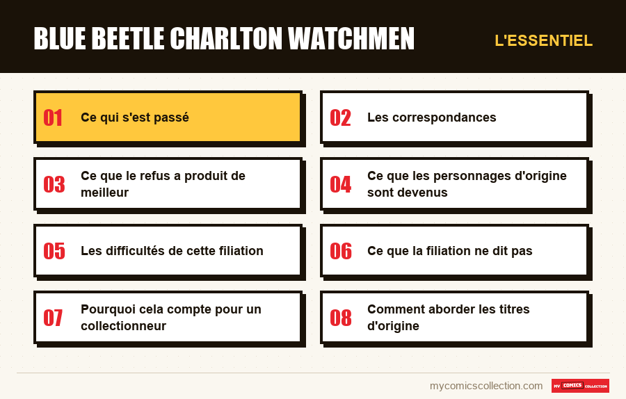 L'essentiel : blue beetle charlton watchmen