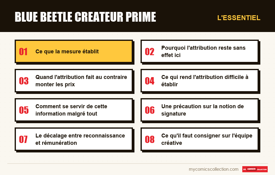 L'essentiel : blue beetle createur prime