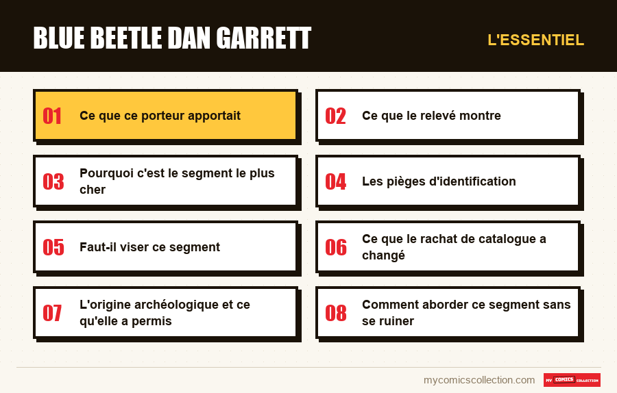 L'essentiel : blue beetle dan garrett