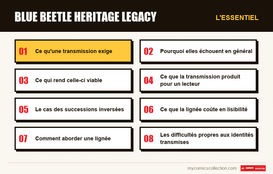 L'essentiel : blue beetle heritage legacy