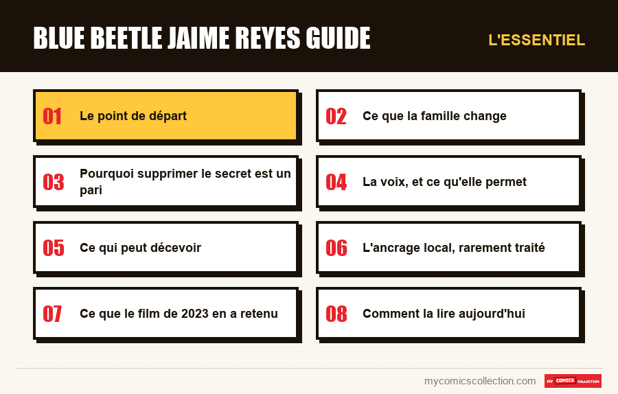 L'essentiel : blue beetle jaime reyes guide