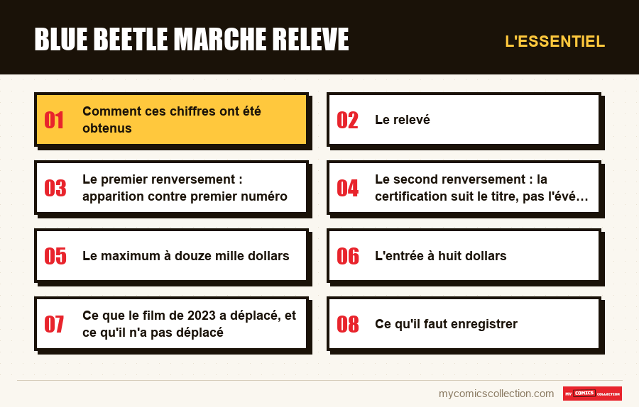 L'essentiel : blue beetle marche releve