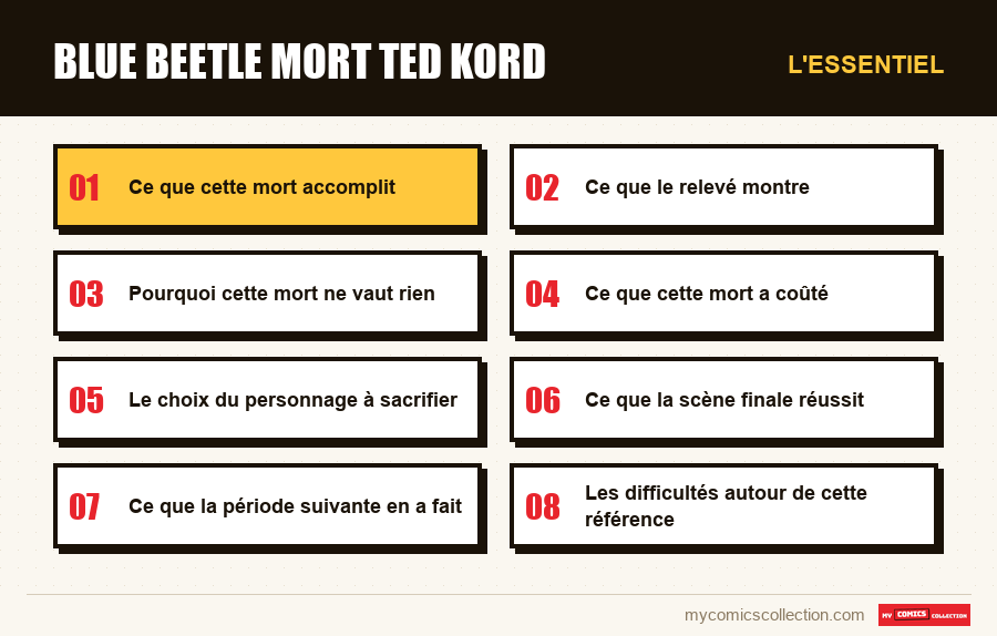 L'essentiel : blue beetle mort ted kord