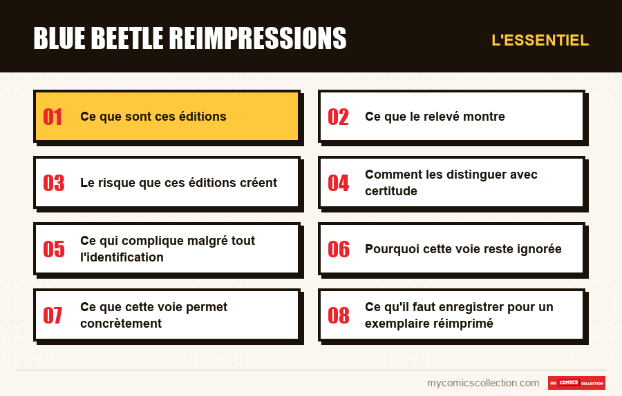 L'essentiel : blue beetle reimpressions