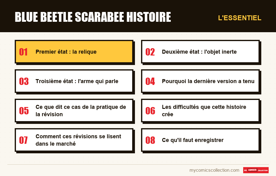 L'essentiel : blue beetle scarabee histoire
