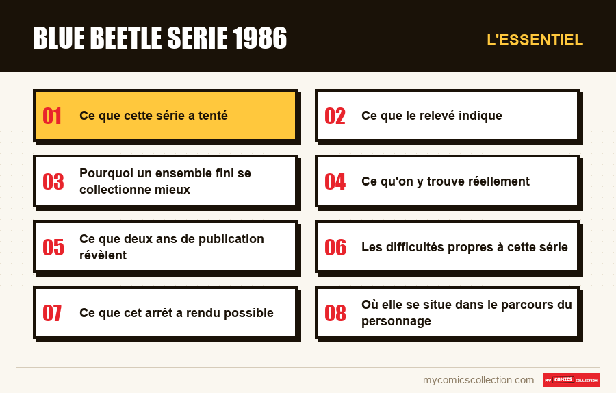 L'essentiel : blue beetle serie 1986