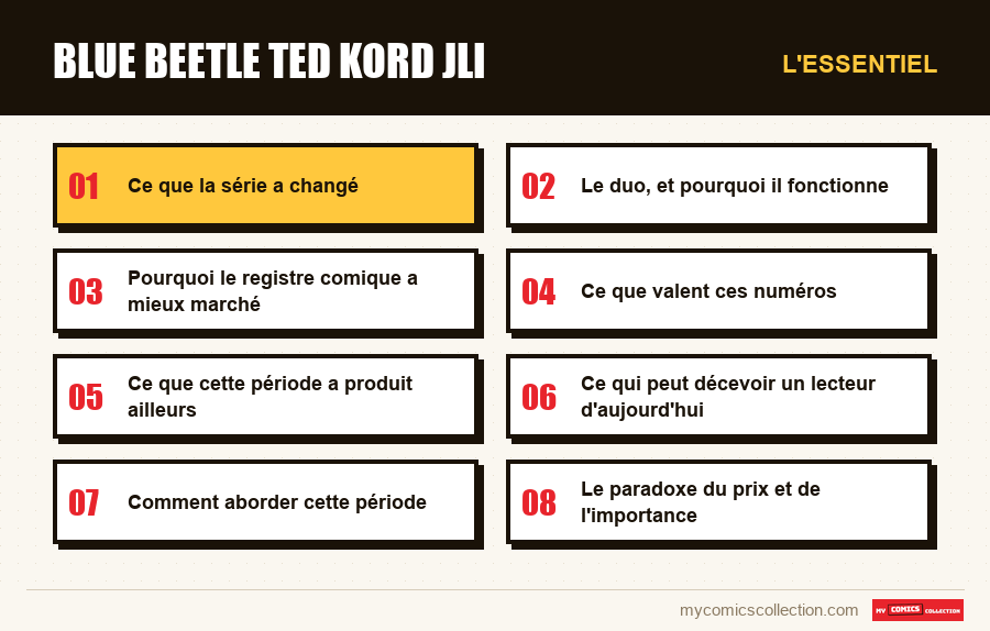 L'essentiel : blue beetle ted kord jli