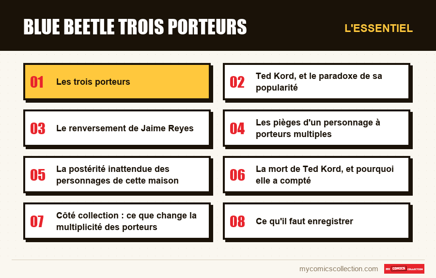 L'essentiel : blue beetle trois porteurs