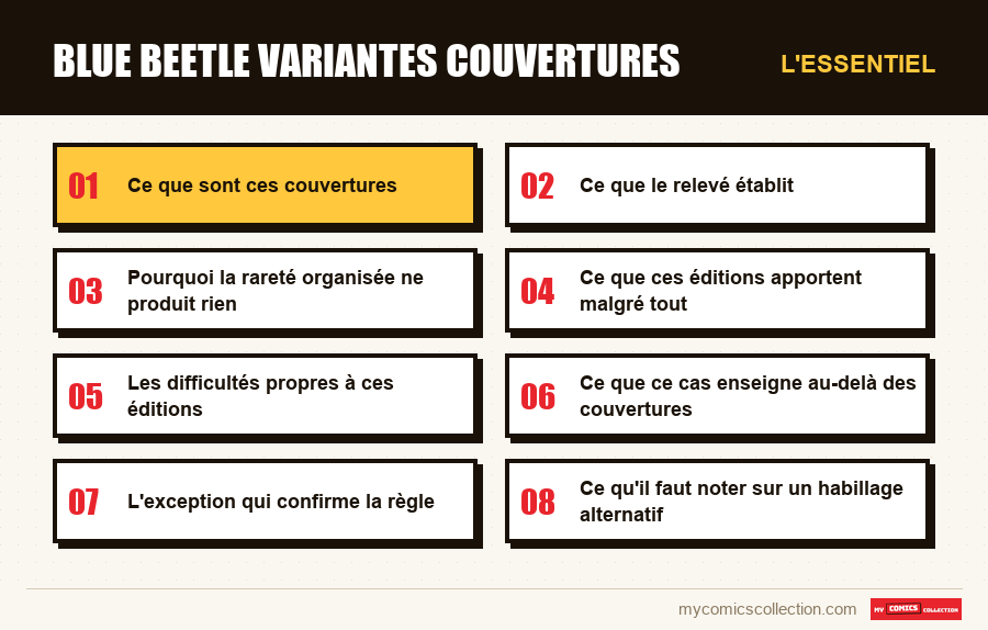 L'essentiel : blue beetle variantes couvertures