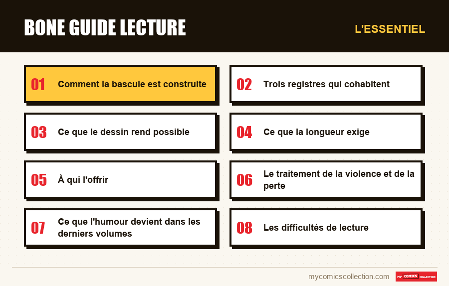 L'essentiel : bone guide lecture