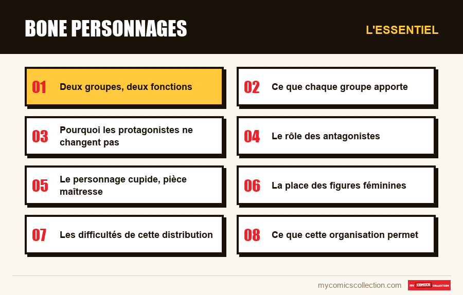 L'essentiel : bone personnages