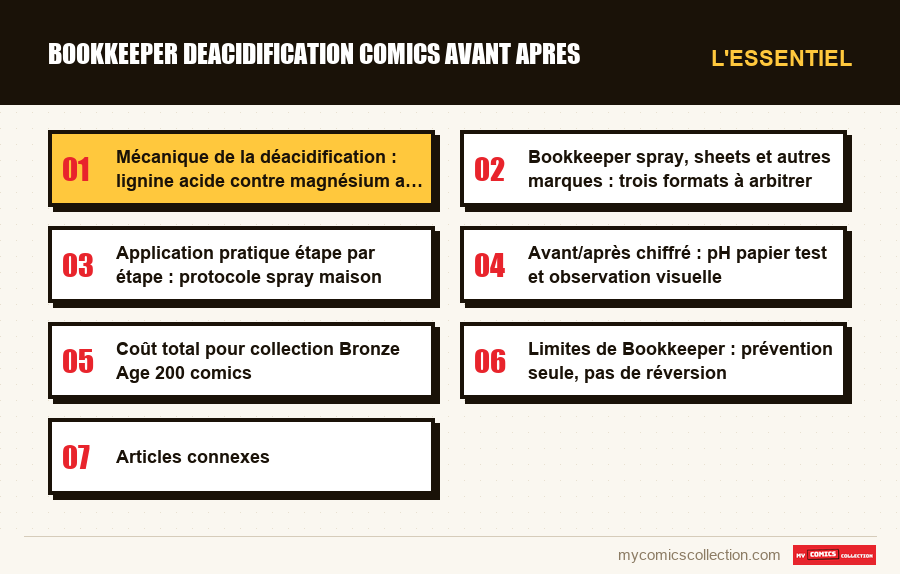 L'essentiel : bookkeeper deacidification comics avant apres