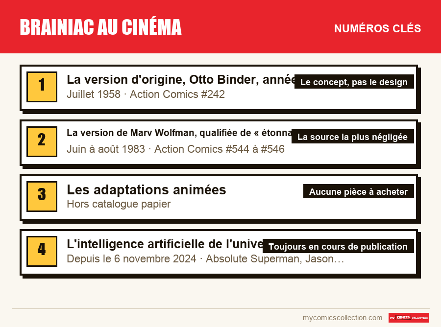 Les numéros clés de Brainiac au cinéma par ordre d'importance