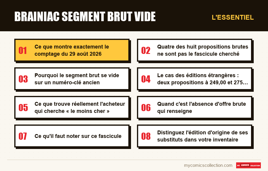 L'essentiel : brainiac segment brut vide