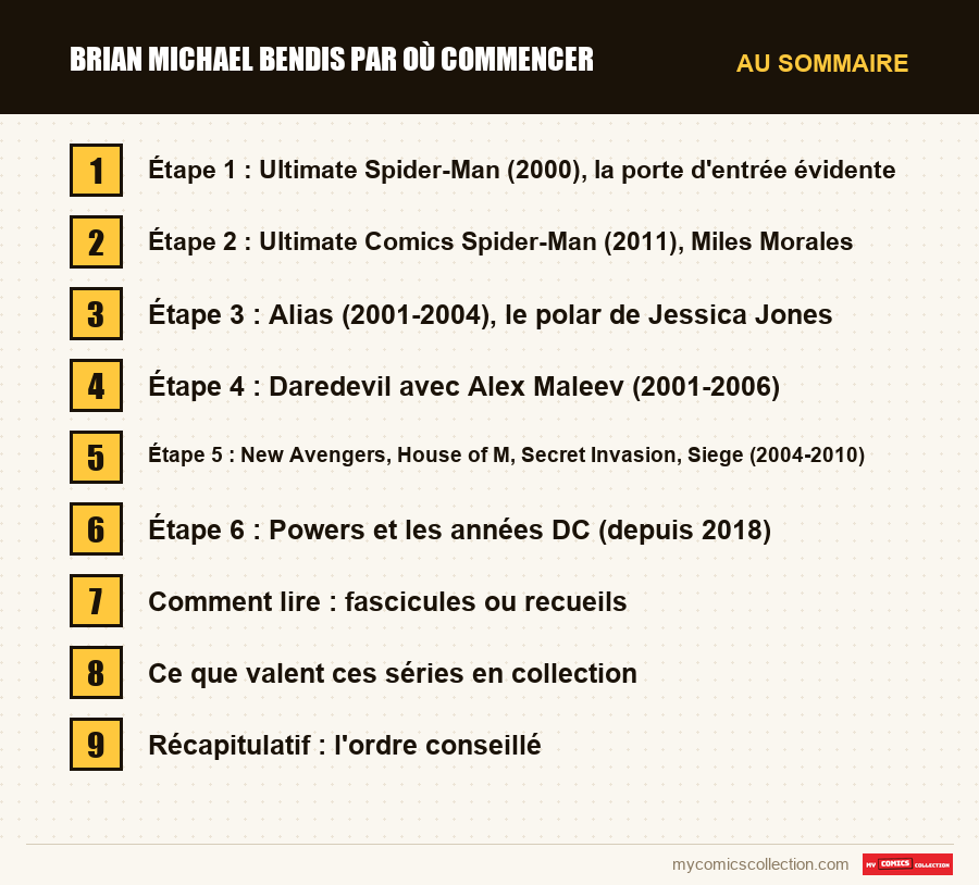 Les sections de l'article sur Brian Michael Bendis par où commencer, dans l'ordre de lecture