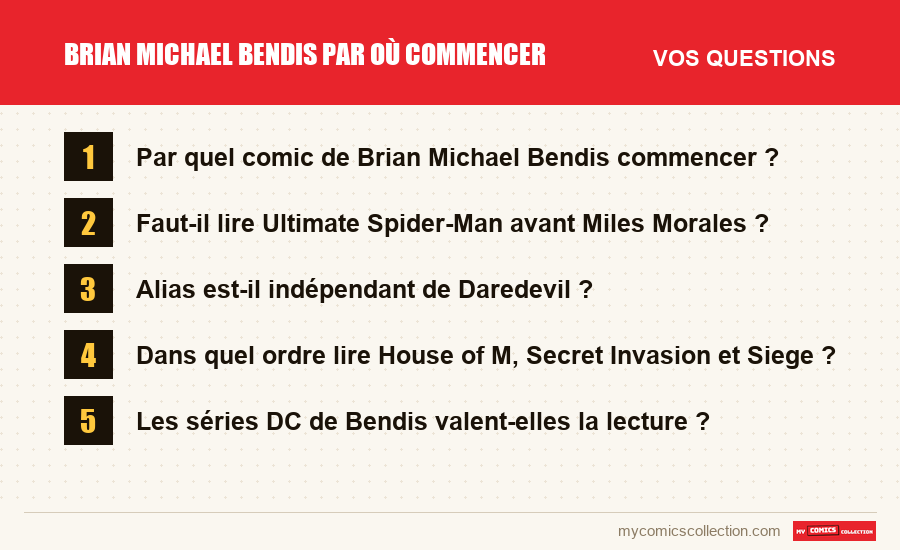 Les questions fréquentes sur Brian Michael Bendis par où commencer auxquelles répond cet article