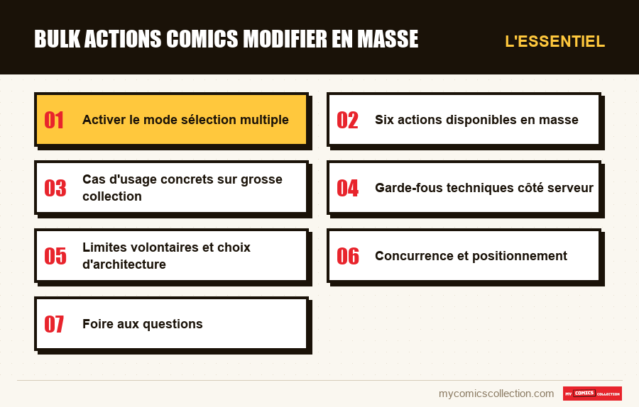 L'essentiel : bulk actions comics modifier en masse
