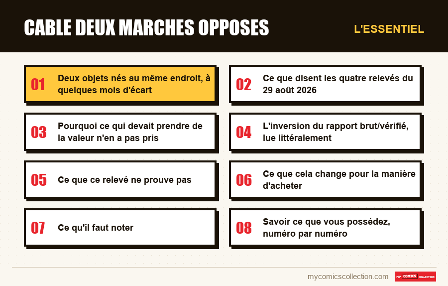 L'essentiel : cable deux marches opposes