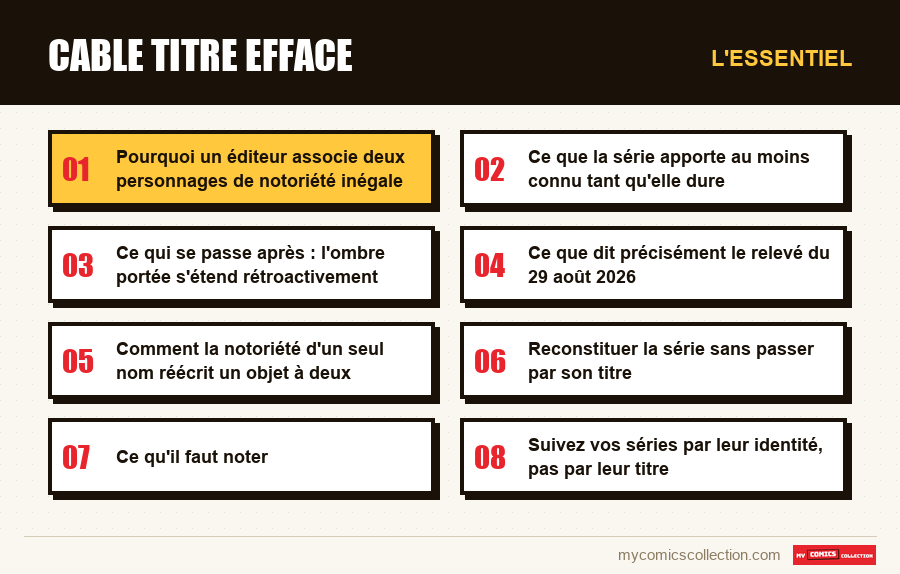 L'essentiel : cable titre efface