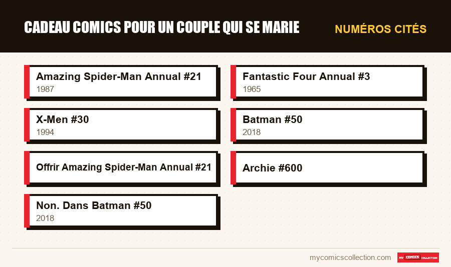 Numéros cités : Cadeau comics pour un couple qui se marie