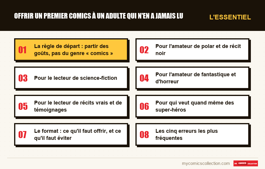 L'essentiel : Offrir un premier comics à un adulte qui n'en a jamais lu