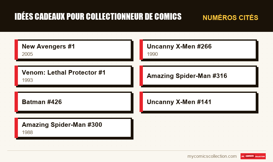 Numéros cités : Idées cadeaux pour collectionneur de comics