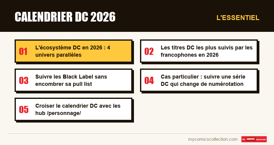 L'essentiel : Calendrier dc 2026