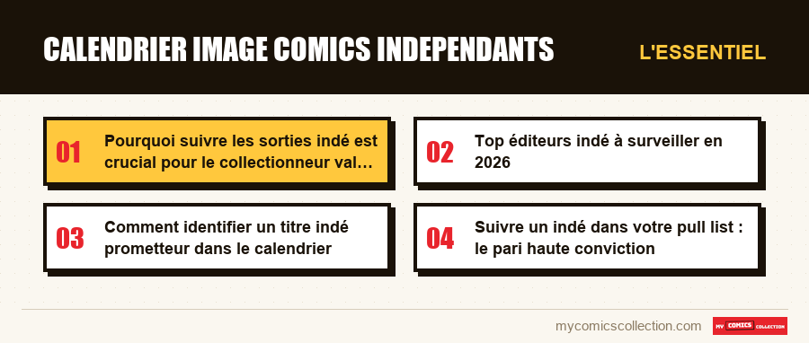 L'essentiel : Calendrier Image Comics independants