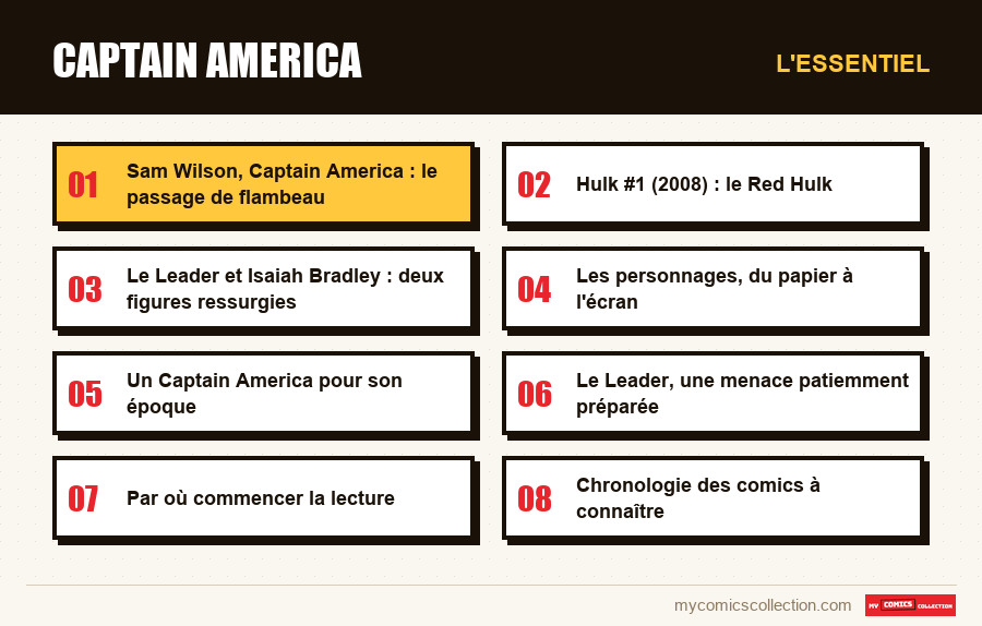 L'essentiel : Captain America