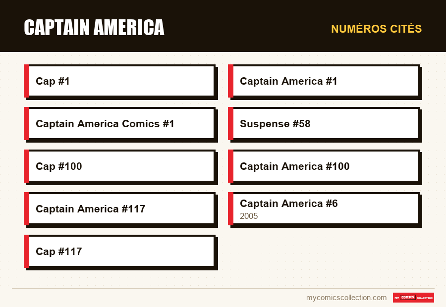 Numéros cités : Captain America