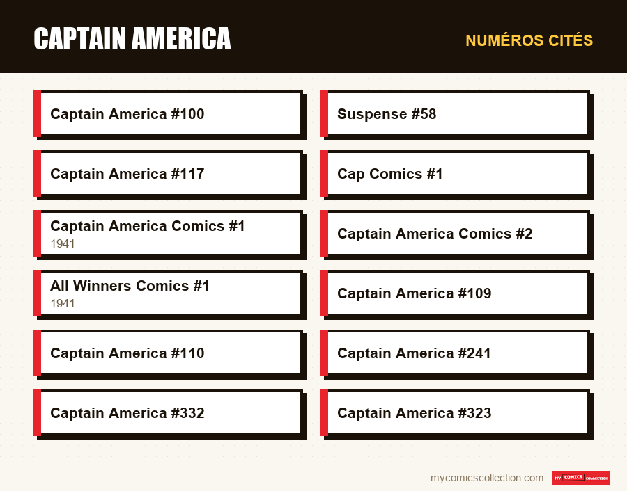 Numéros cités : Captain America