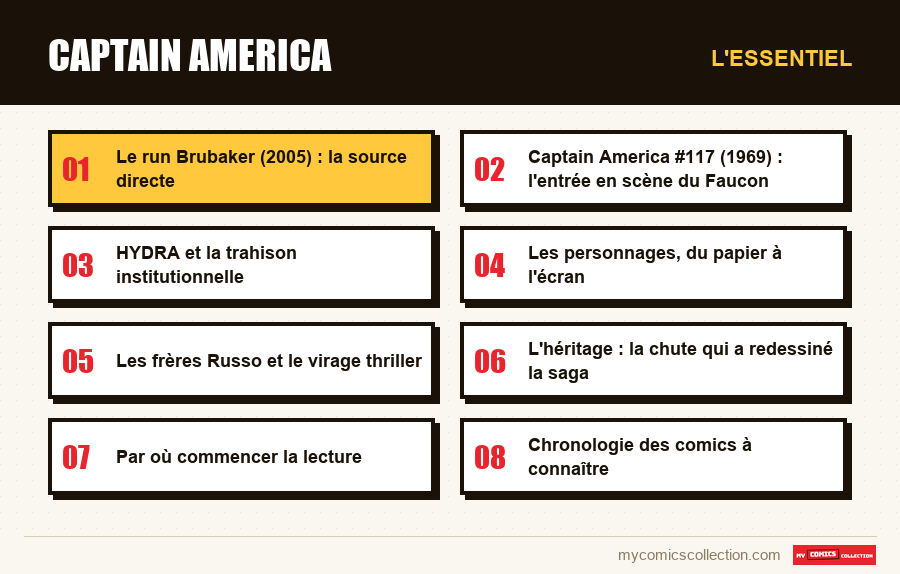 L'essentiel : Captain America
