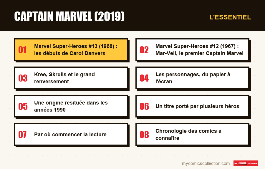 L'essentiel : Captain Marvel (2019)