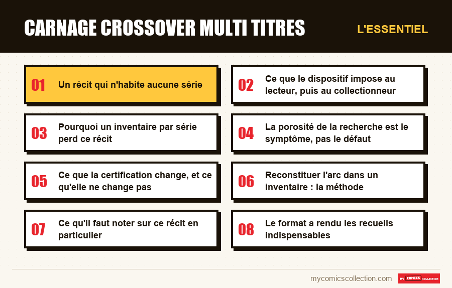 L'essentiel : carnage crossover multi titres